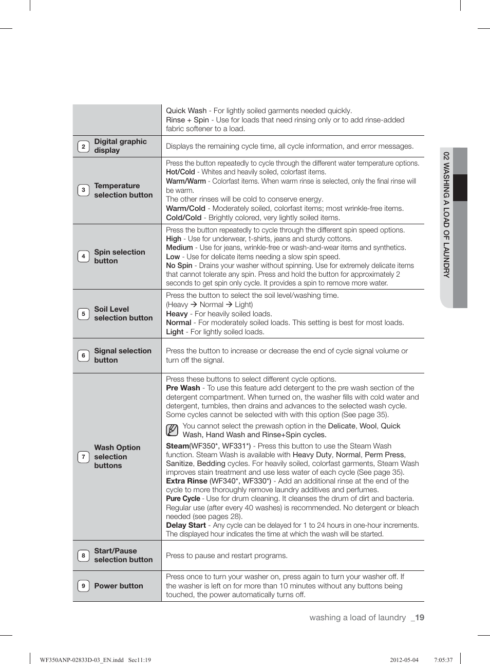 Samsung WF350ANR-XAA User Manual | Page 19 / 120