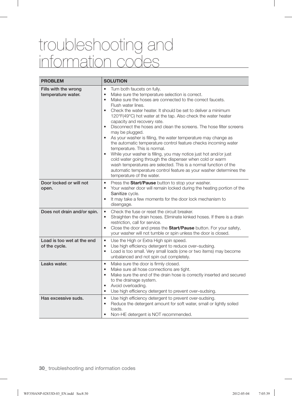 Troubleshooting and information codes | Samsung WF350ANR-XAA User Manual | Page 30 / 120