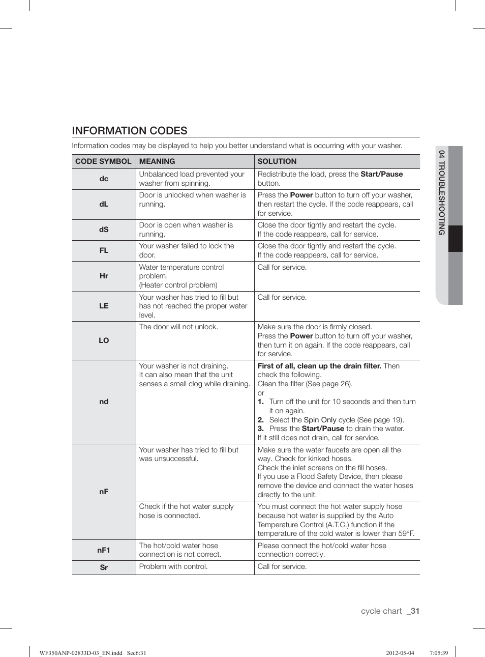 Information codes | Samsung WF350ANR-XAA User Manual | Page 31 / 120