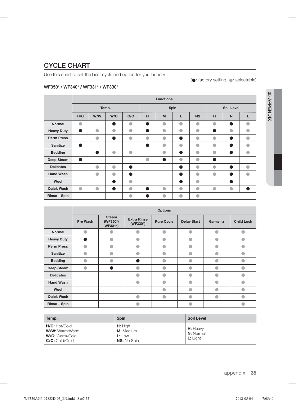 Cycle chart | Samsung WF350ANR-XAA User Manual | Page 35 / 120