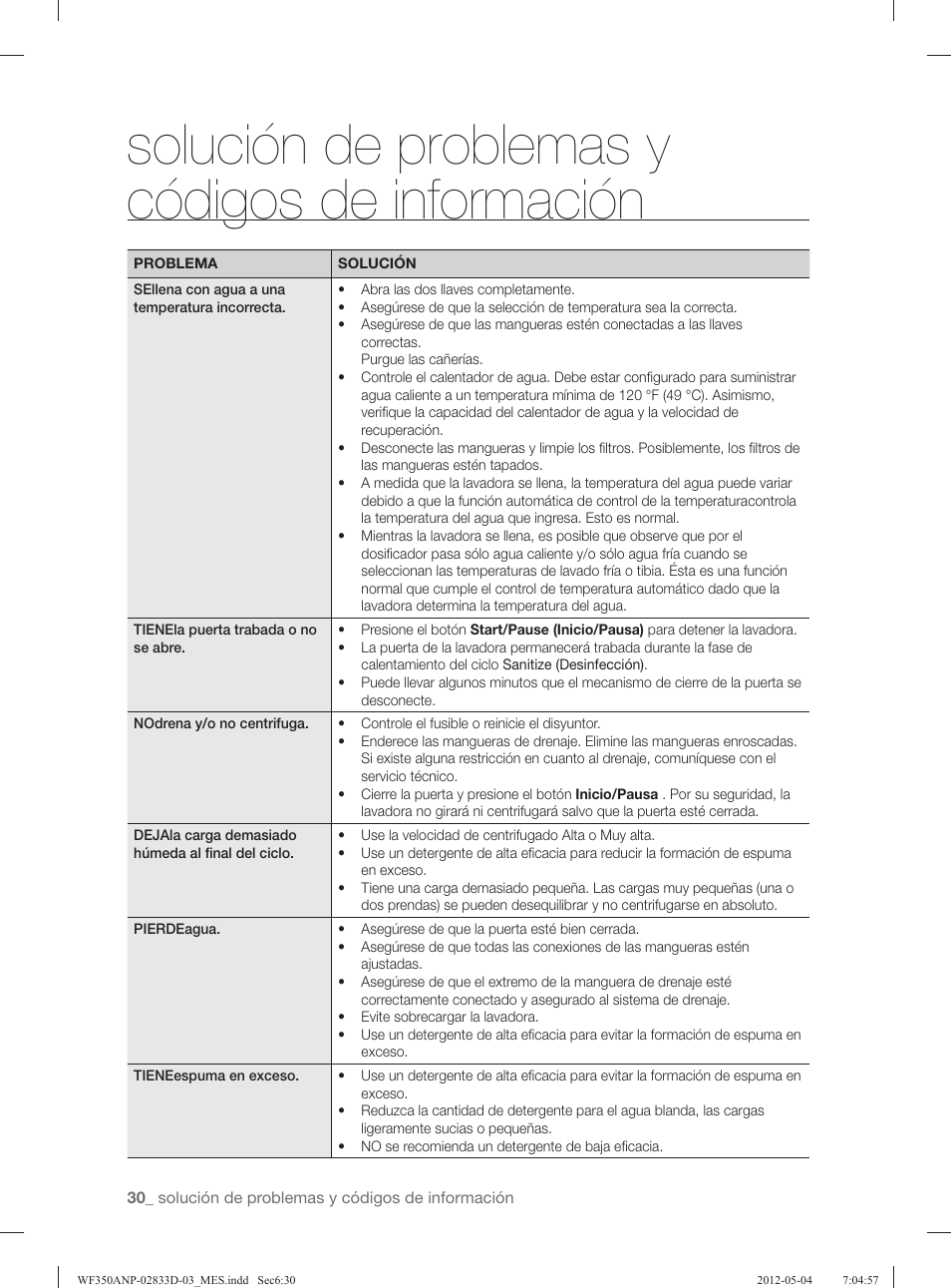 Solución de problemas y códigos de información | Samsung WF350ANR-XAA User Manual | Page 70 / 120
