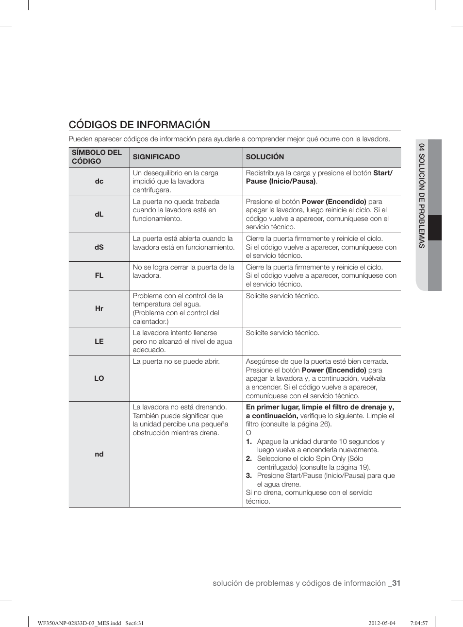 Códigos de información | Samsung WF350ANR-XAA User Manual | Page 71 / 120
