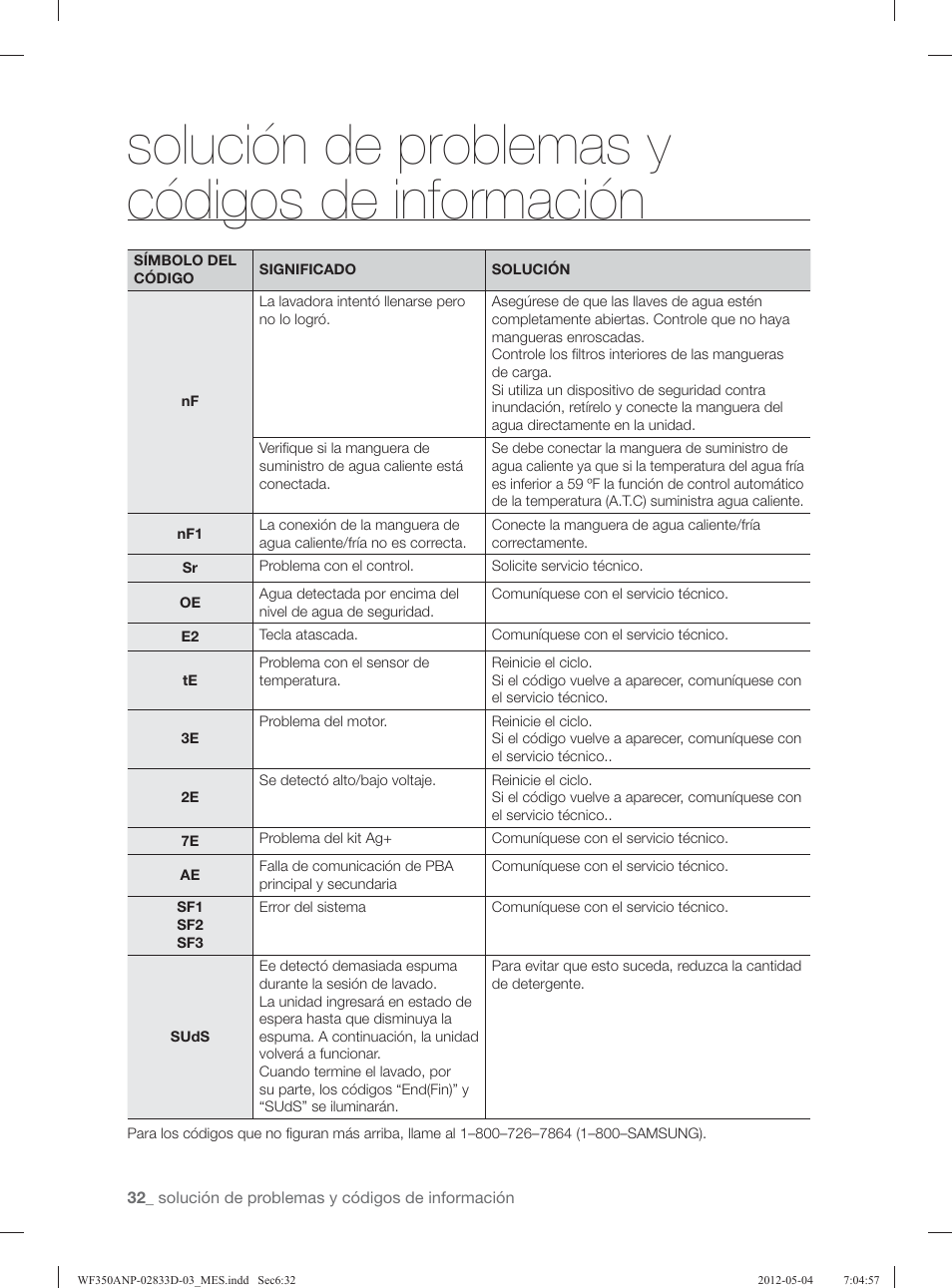 Solución de problemas y códigos de información | Samsung WF350ANR-XAA User Manual | Page 72 / 120