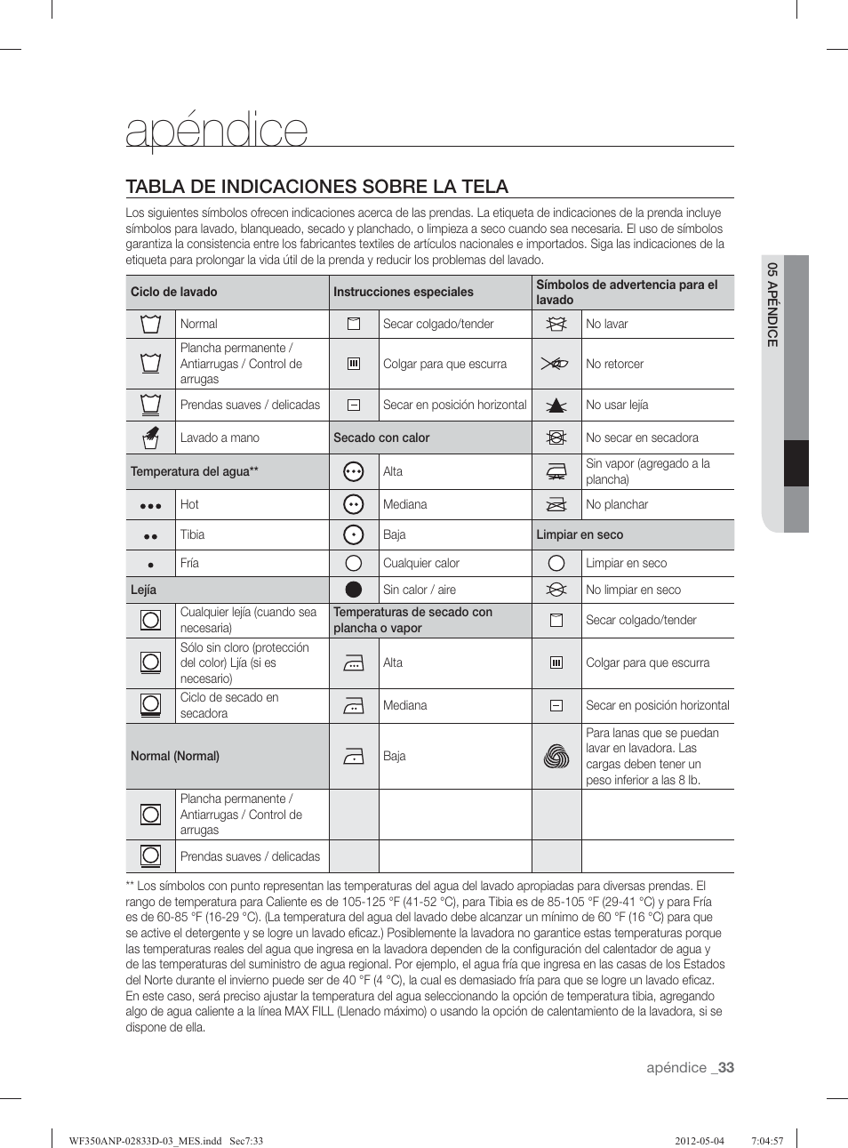 Apéndice, Tabla de indicaciones sobre la tela | Samsung WF350ANR-XAA User Manual | Page 73 / 120