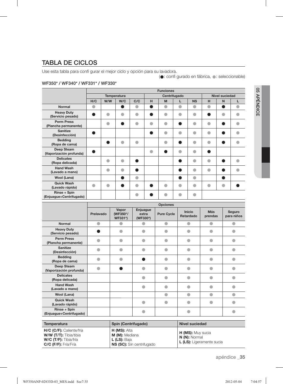 Tabla de ciclos | Samsung WF350ANR-XAA User Manual | Page 75 / 120