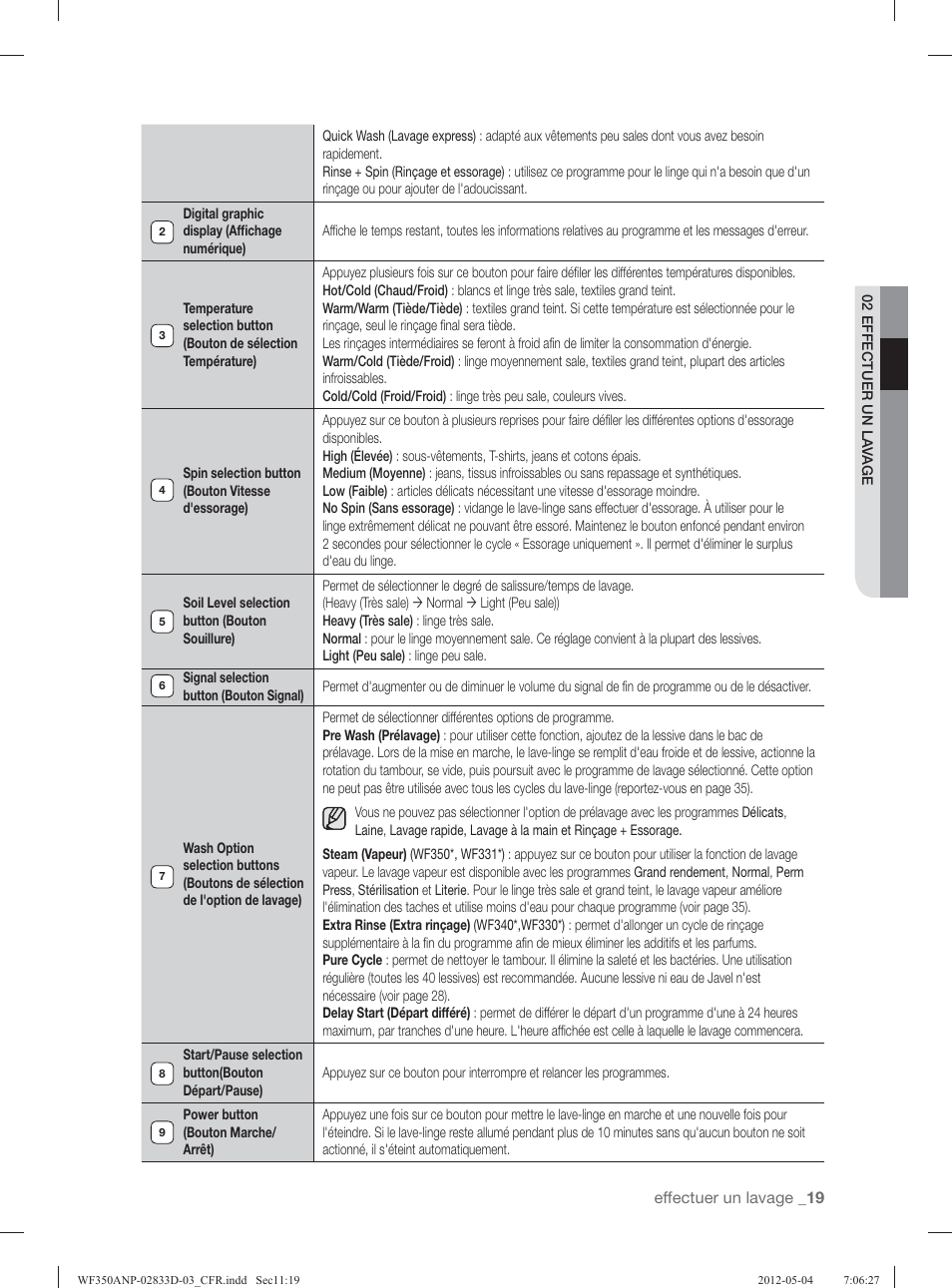 Samsung WF350ANR-XAA User Manual | Page 99 / 120