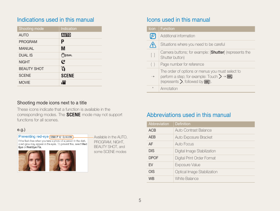 Indications used in this manual, Icons used in this manual, Abbreviations used in this manual | Samsung EC-TL34HBBA-US User Manual | Page 6 / 87