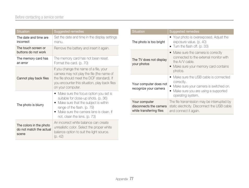 Samsung EC-TL34HBBA-US User Manual | Page 78 / 87