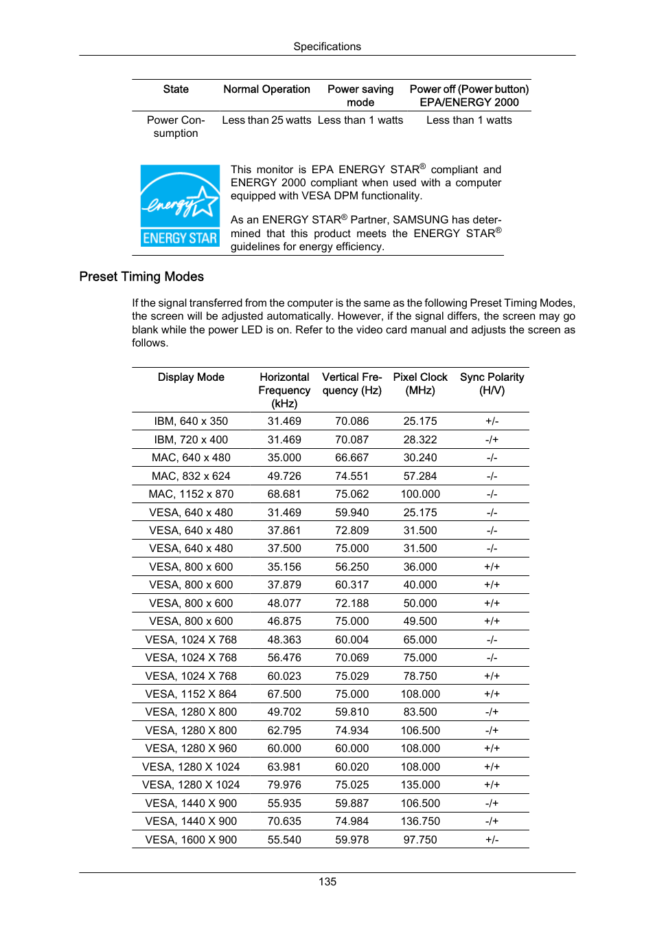 Preset timing modes | Samsung LS22MYZKFV-XAA User Manual | Page 136 / 172