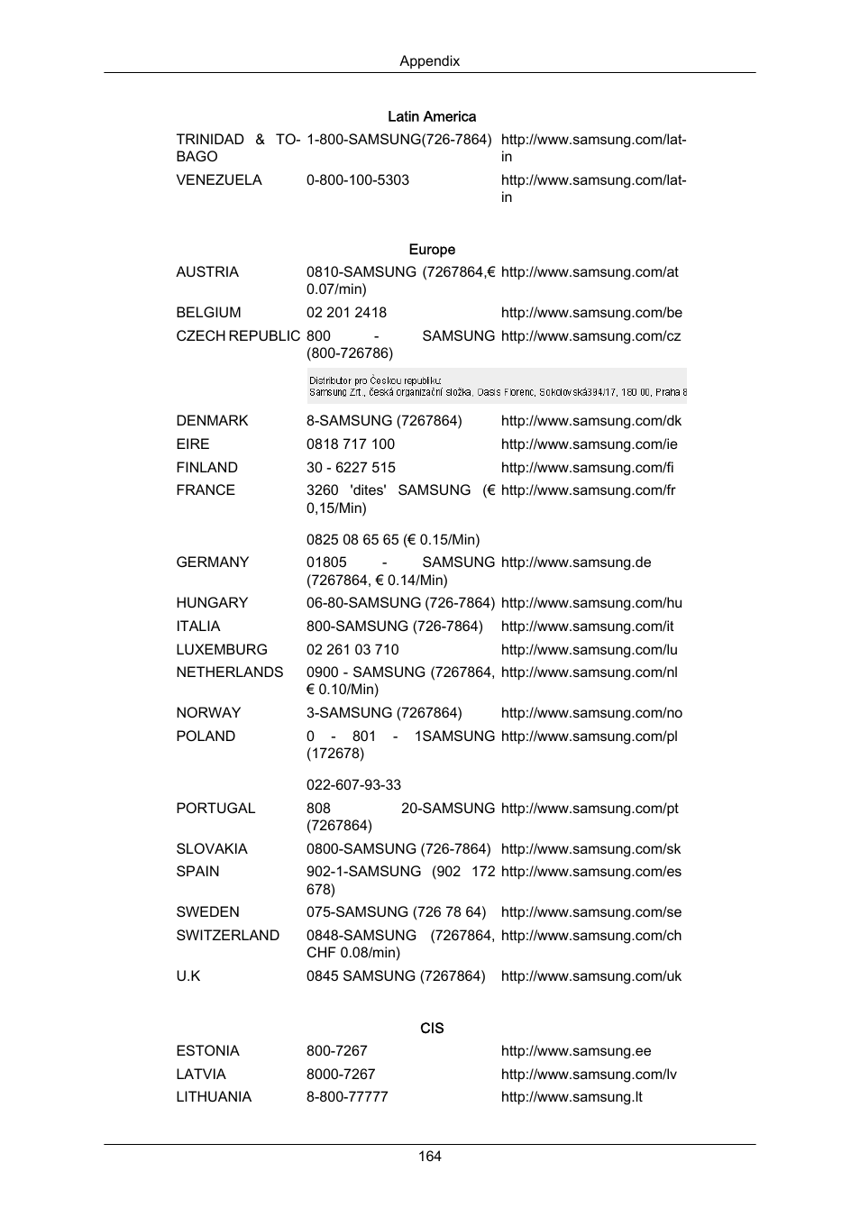 Samsung LS22MYZKFV-XAA User Manual | Page 165 / 172