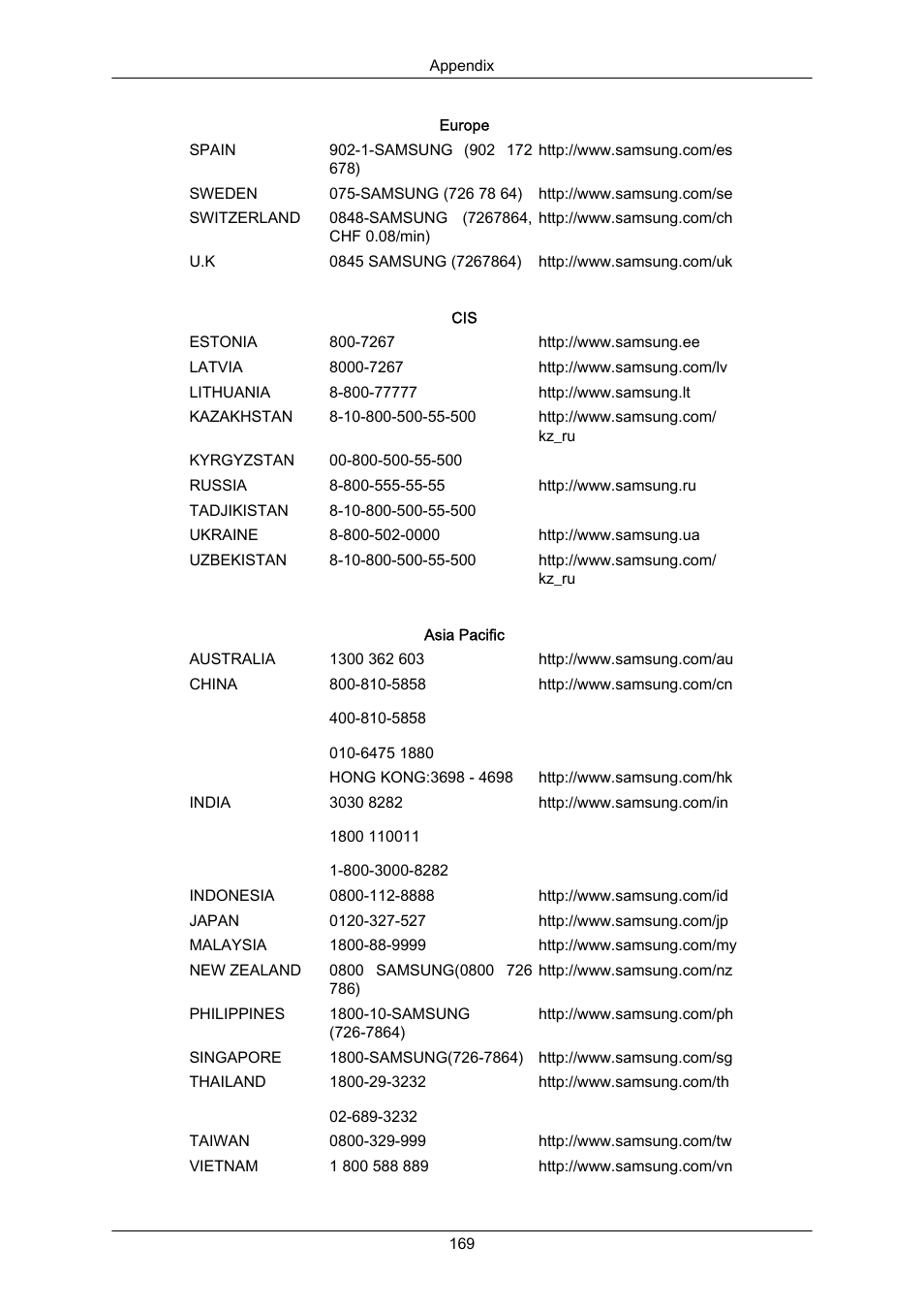 Samsung LS22MYZKFV-XAA User Manual | Page 170 / 172