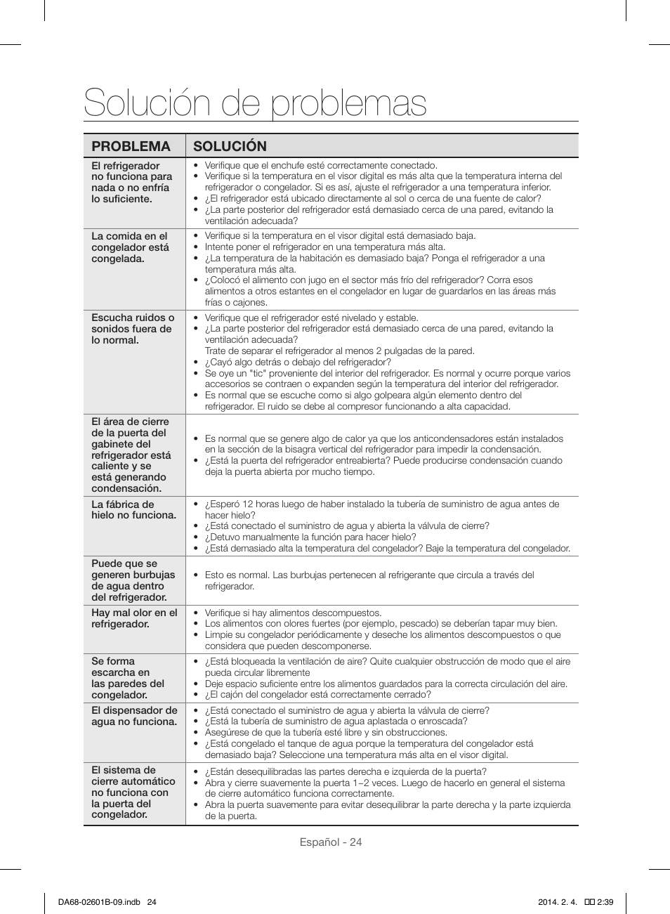 Solución de problemas, Problema solución | Samsung RF261BIAESR-AA User Manual | Page 52 / 84