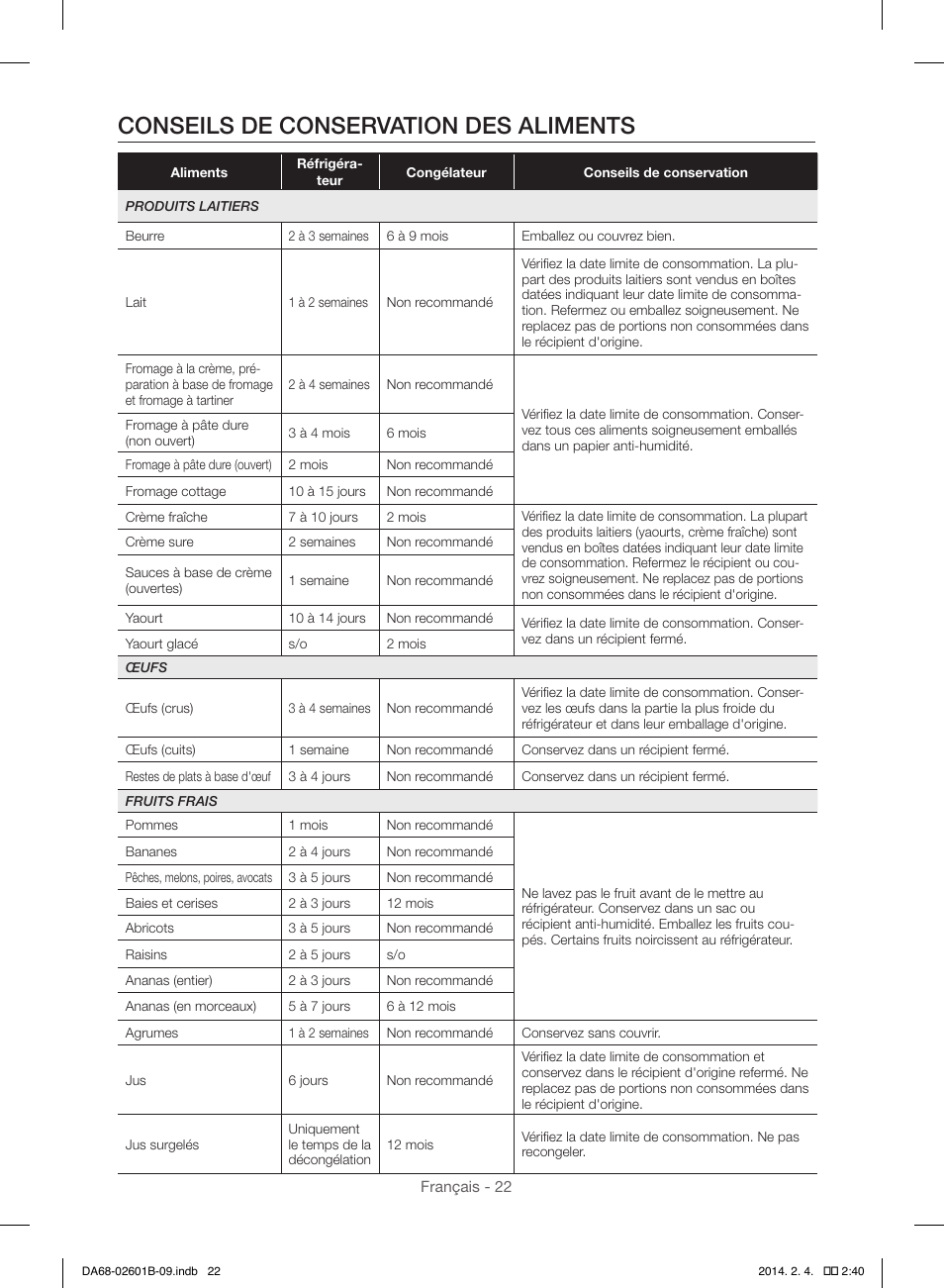 Conseils de conservation des aliments | Samsung RF261BIAESR-AA User Manual | Page 78 / 84