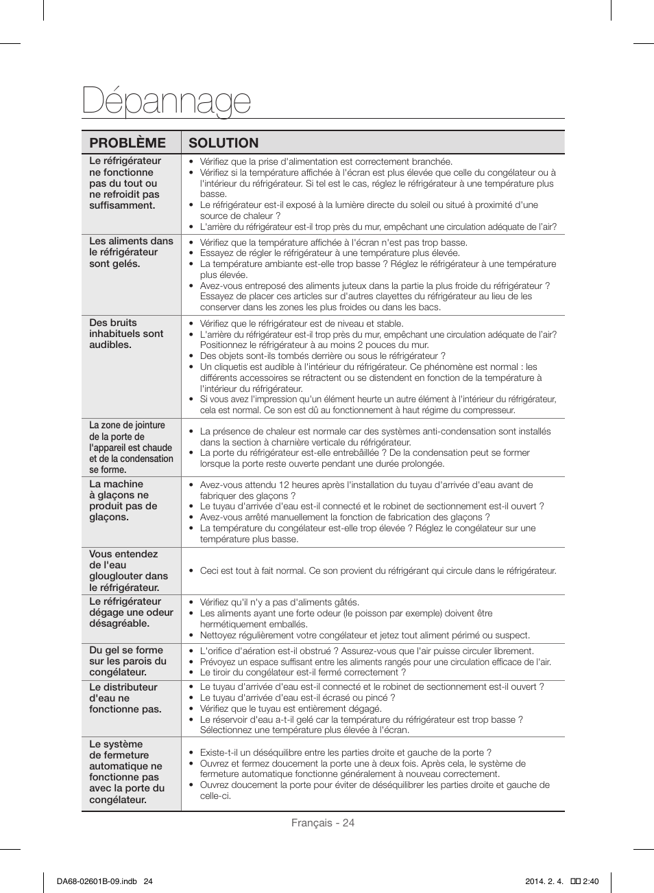 Dépannage, Problème solution | Samsung RF261BIAESR-AA User Manual | Page 80 / 84