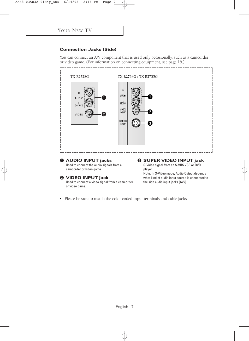Side panel jacks | Samsung TXR2735X-XAA User Manual | Page 7 / 64
