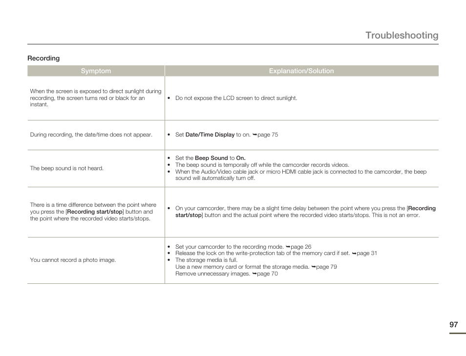 Troubleshooting | Samsung HMX-F80BN-XAA User Manual | Page 101 / 111