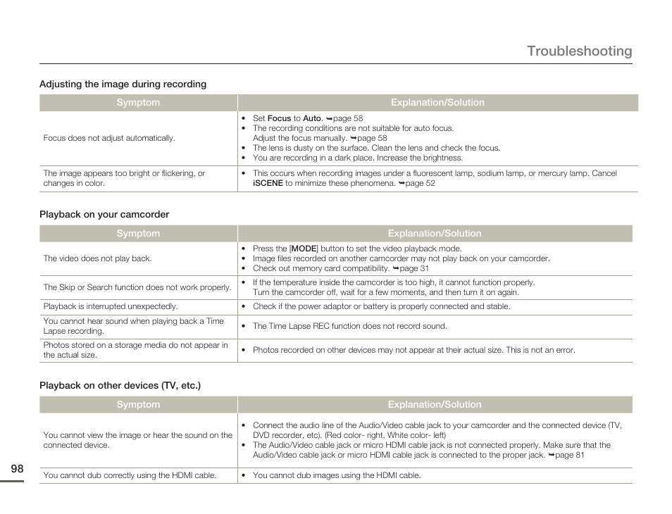 Troubleshooting | Samsung HMX-F80BN-XAA User Manual | Page 102 / 111