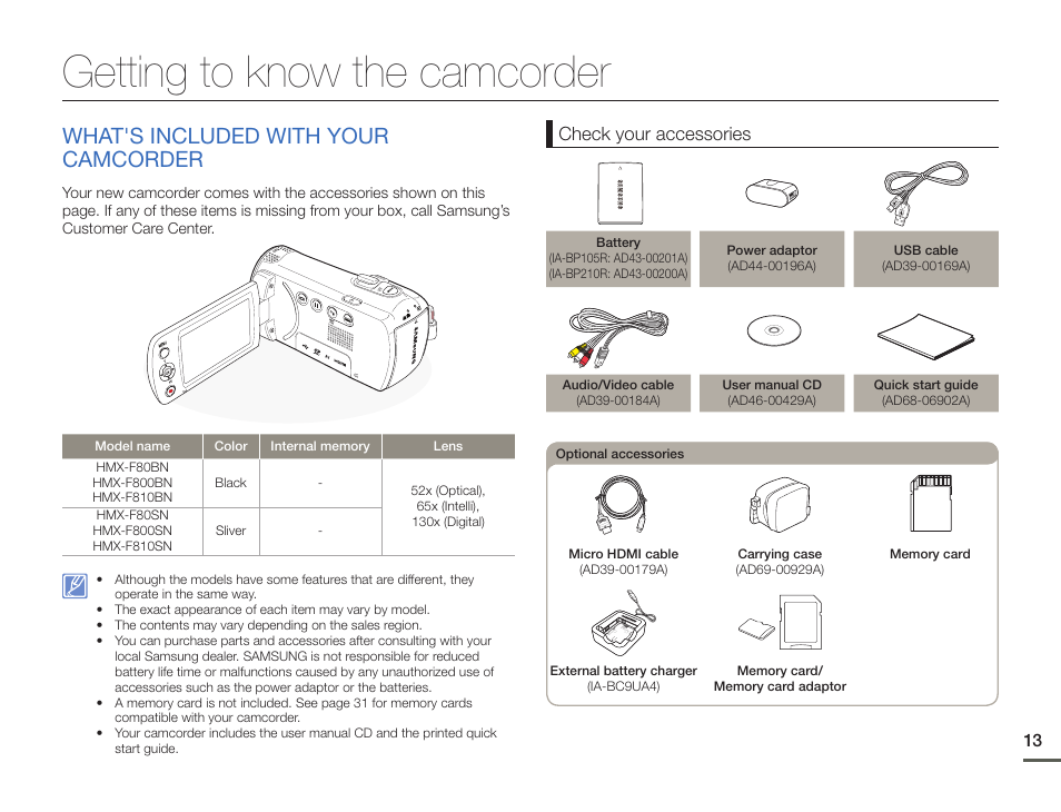 Getting to know the camcorder, What's included with your camcorder, Check your accessories | Samsung HMX-F80BN-XAA User Manual | Page 17 / 111