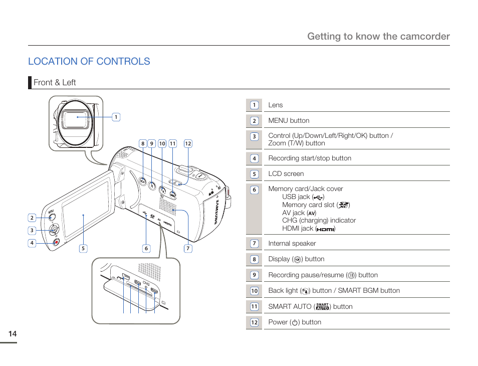 Location of controls, Getting to know the camcorder location of controls, Front & left | Samsung HMX-F80BN-XAA User Manual | Page 18 / 111