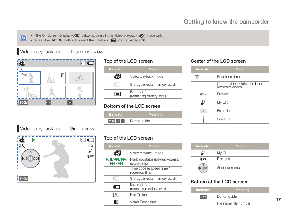 Getting to know the camcorder, Top of the lcd screen, Bottom of the lcd screen | Center of the lcd screen | Samsung HMX-F80BN-XAA User Manual | Page 21 / 111