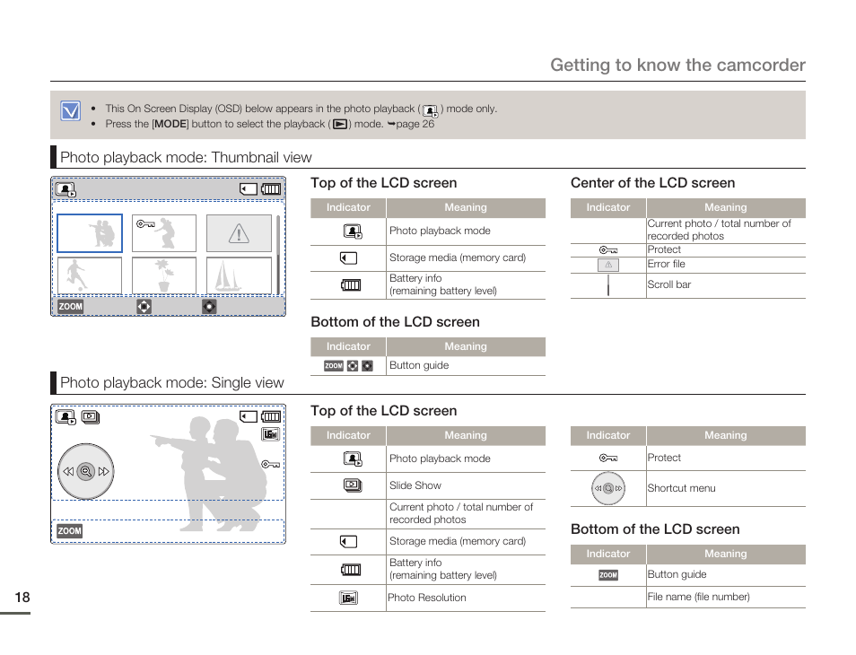 Getting to know the camcorder | Samsung HMX-F80BN-XAA User Manual | Page 22 / 111