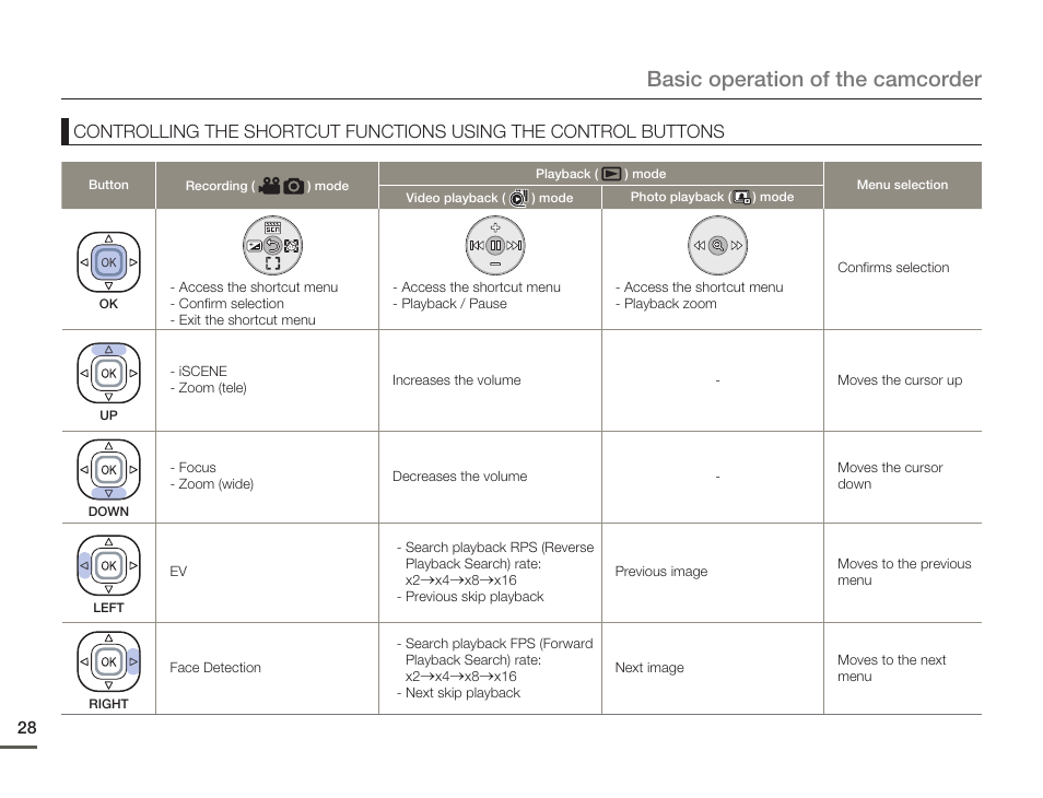 Basic operation of the camcorder | Samsung HMX-F80BN-XAA User Manual | Page 32 / 111