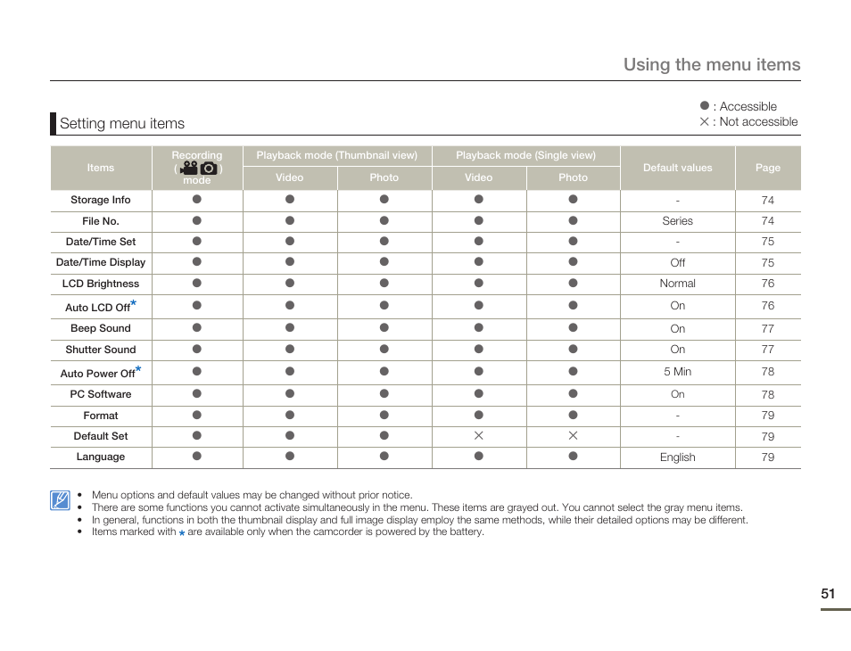 Using the menu items, Setting menu items | Samsung HMX-F80BN-XAA User Manual | Page 55 / 111