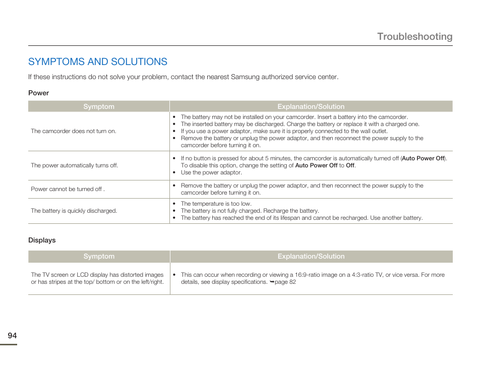 Symptoms and solutions, Troubleshooting symptoms and solutions | Samsung HMX-F80BN-XAA User Manual | Page 98 / 111