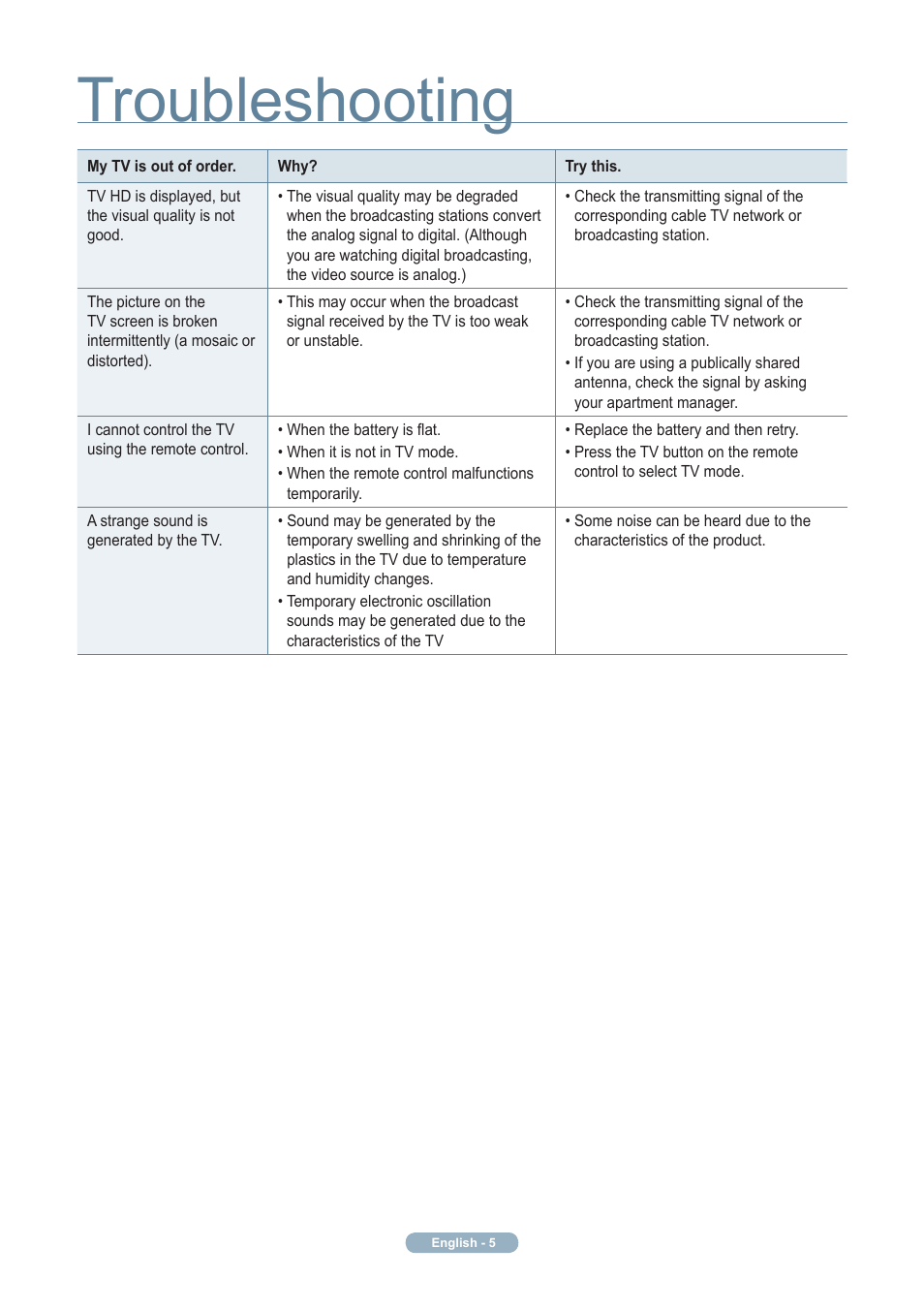 Troubleshooting | Samsung LN32A330J1DXZA User Manual | Page 6 / 7