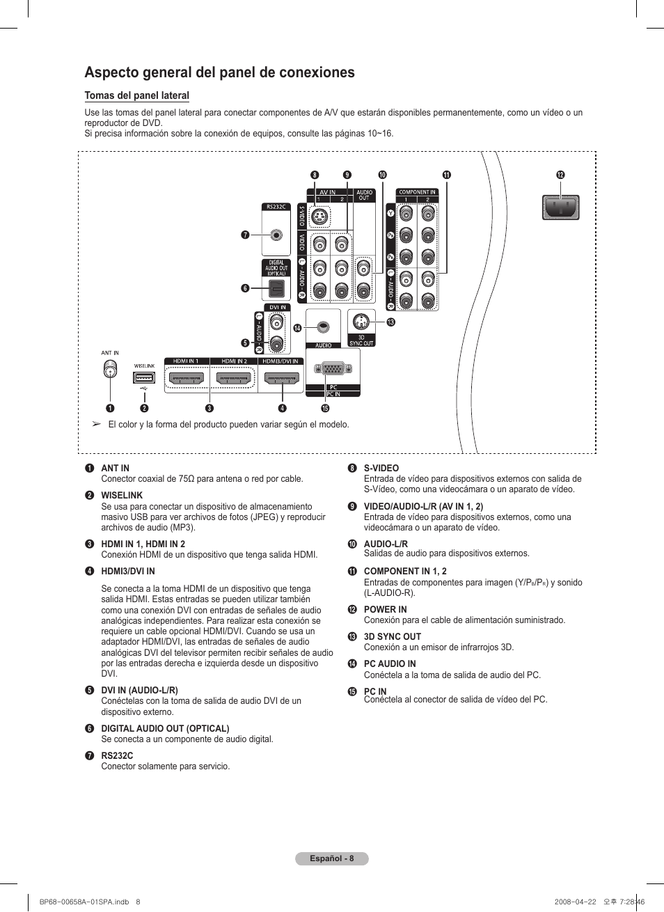 Aspecto general del panel de conexiones | Samsung HL67A750A1FXZA User Manual | Page 108 / 195