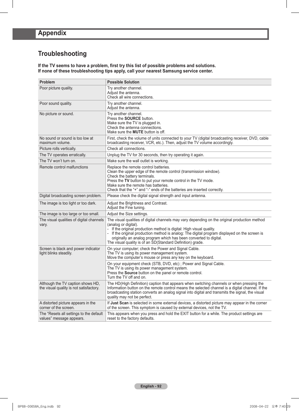 Appendix, Troubleshooting | Samsung HL67A750A1FXZA User Manual | Page 92 / 195