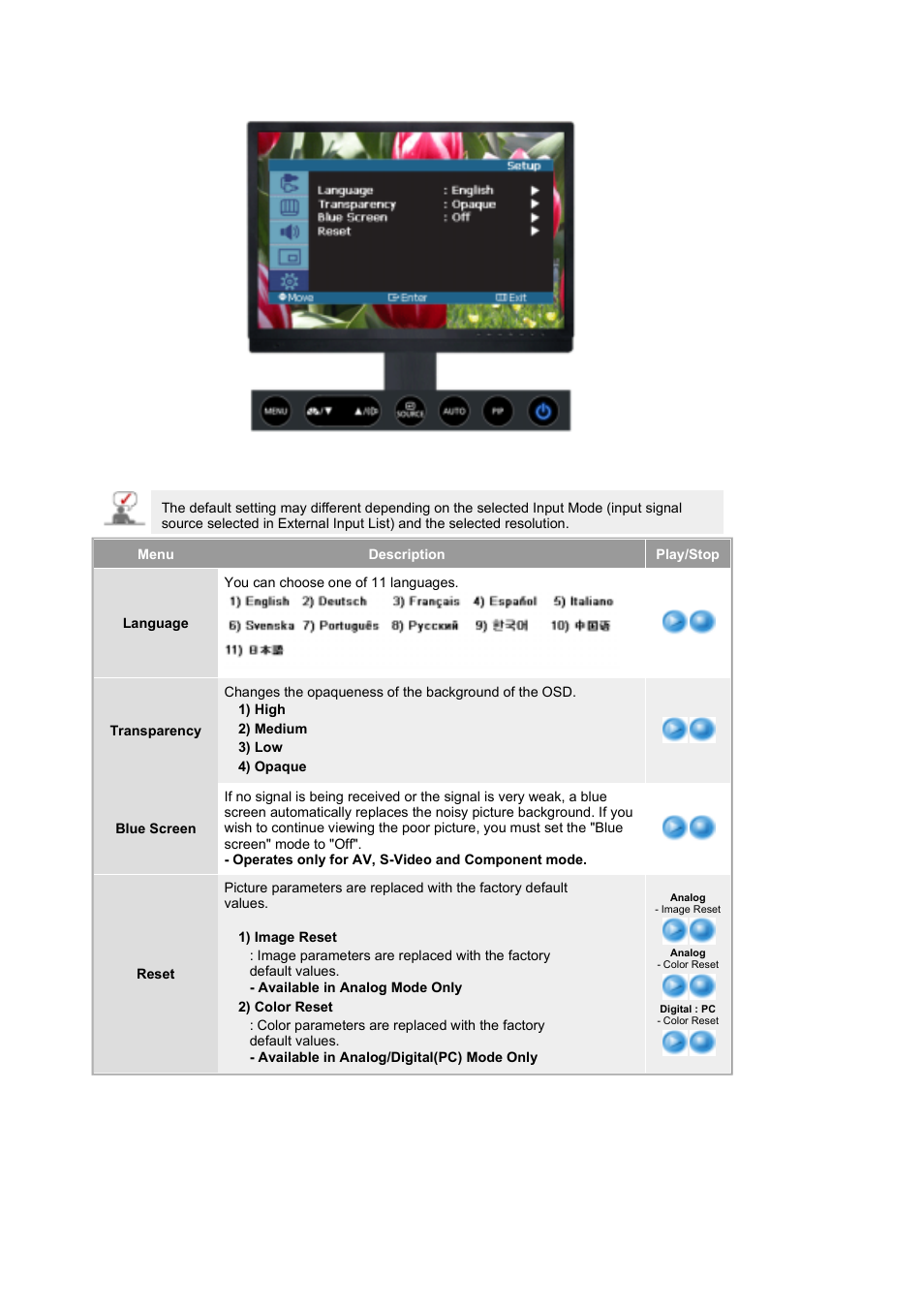 Samsung LS21DPWAB-XAA User Manual | Page 38 / 78