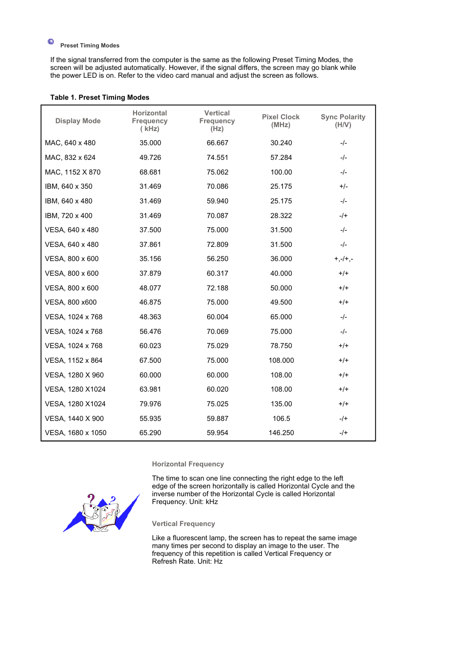 Preset timing modes | Samsung LS21DPWAB-XAA User Manual | Page 70 / 78