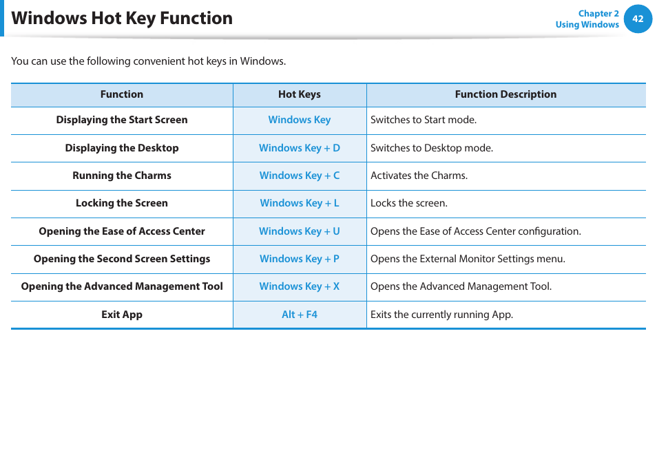 Windows hot key function | Samsung NP270E5G-K02US User Manual | Page 42 / 121
