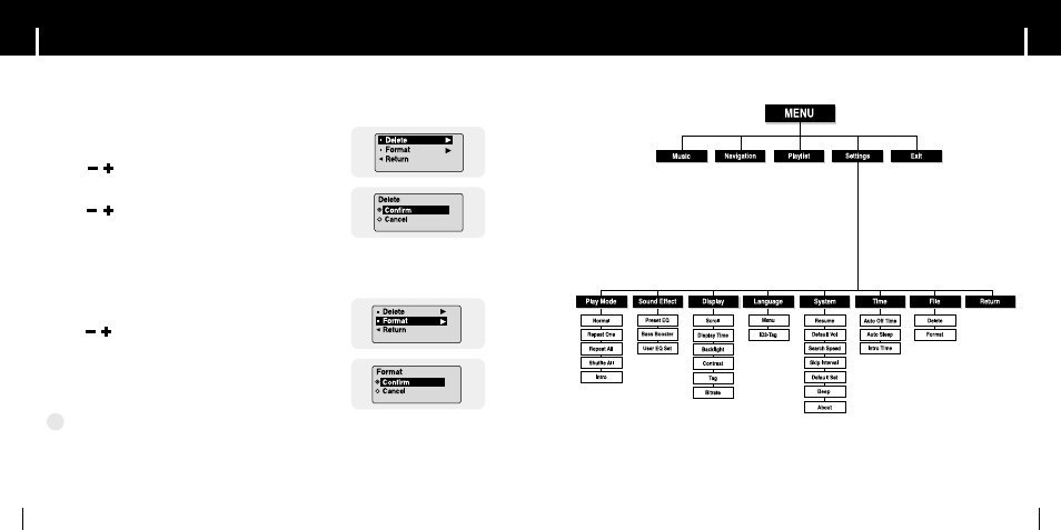 Managing files, Appendix, Menu table | Menu table managing files, Ideleting, Iformatting | Samsung YP-C1Z-XAA User Manual | Page 22 / 24