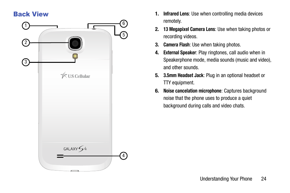 Back view | Samsung SCH-R970ZWAUSC User Manual | Page 29 / 249