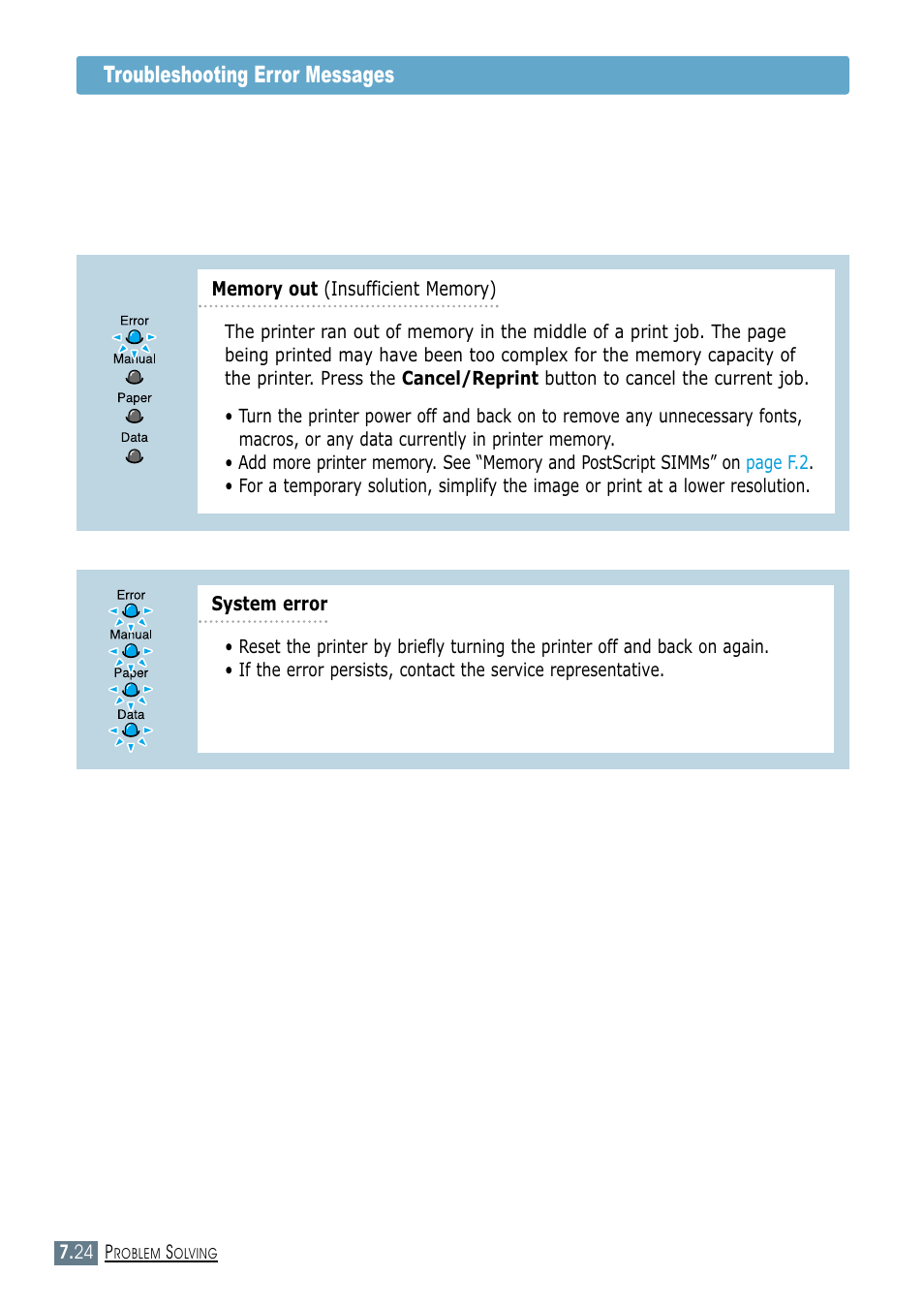 Troubleshooting error messages | Samsung ML-1450-XAX User Manual | Page 131 / 206