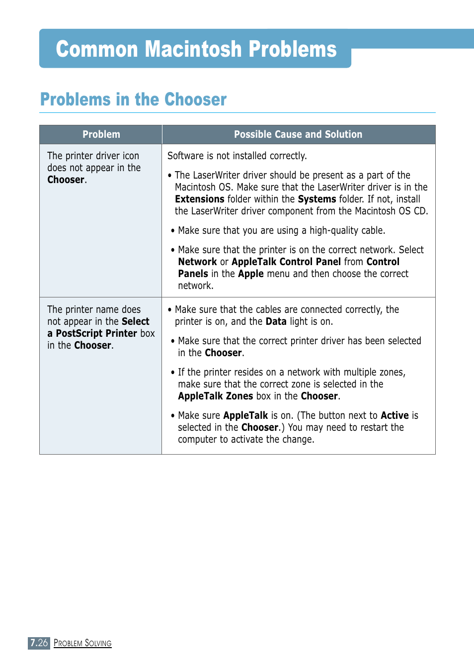 Common macintosh problems, Problems in the chooser | Samsung ML-1450-XAX User Manual | Page 133 / 206