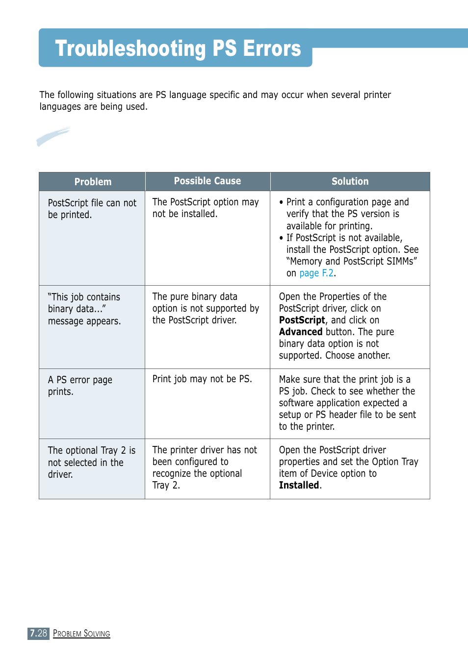 Troubleshooting ps errors | Samsung ML-1450-XAX User Manual | Page 135 / 206