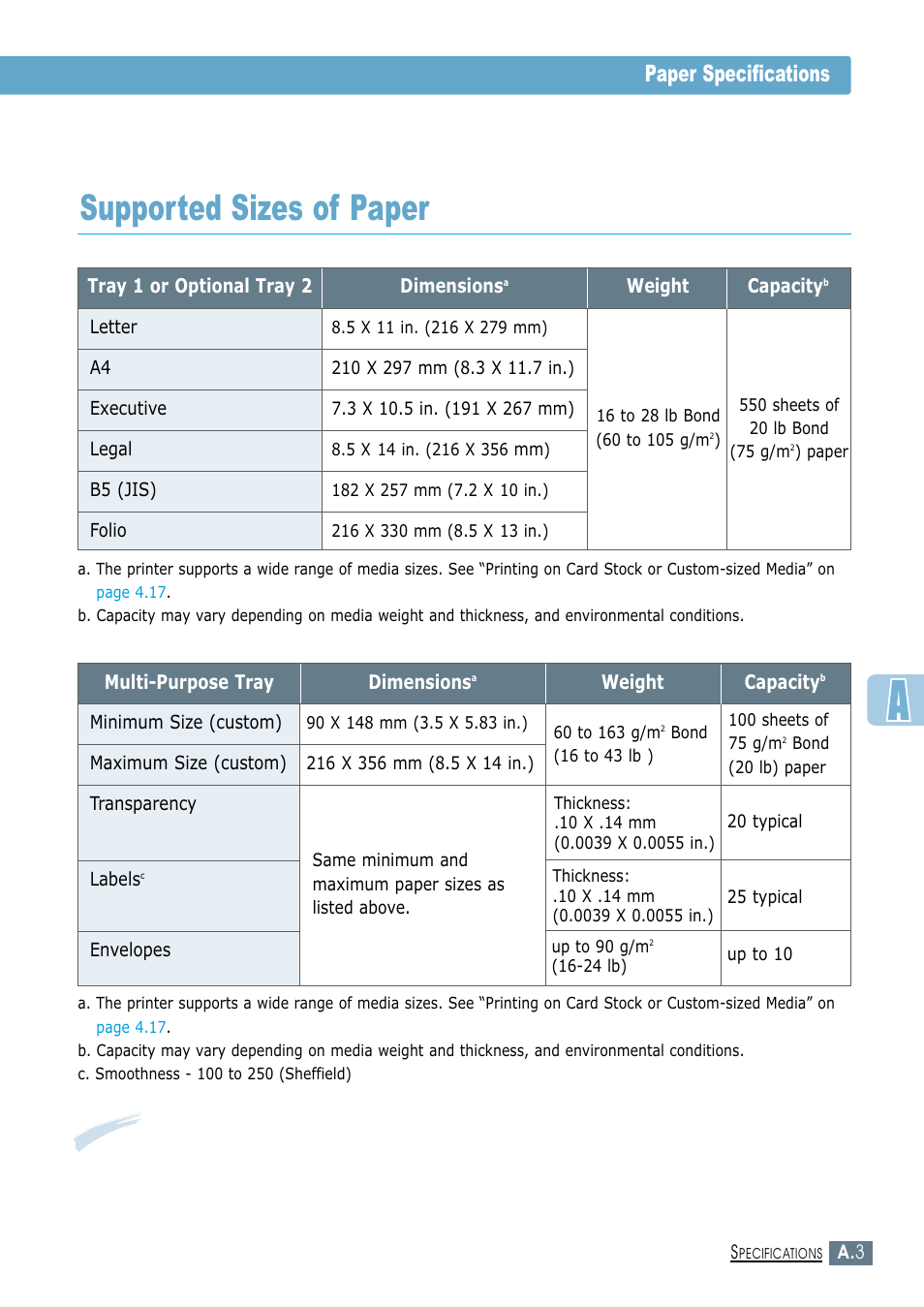 Supported sizes ofpaper, Supported sizes of paper, Paper specifications | Samsung ML-1450-XAX User Manual | Page 140 / 206