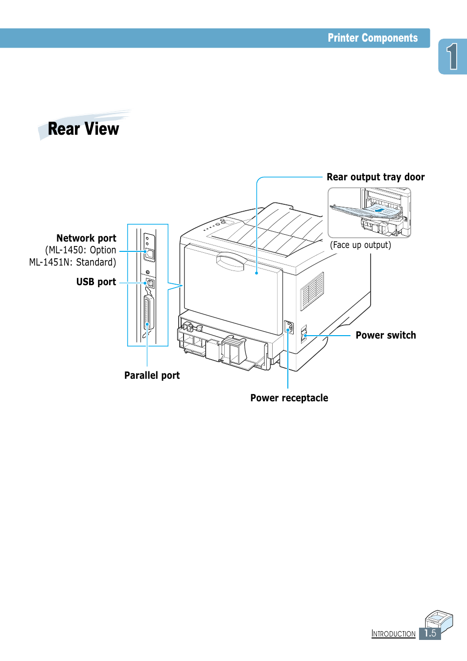 Rear view | Samsung ML-1450-XAX User Manual | Page 18 / 206