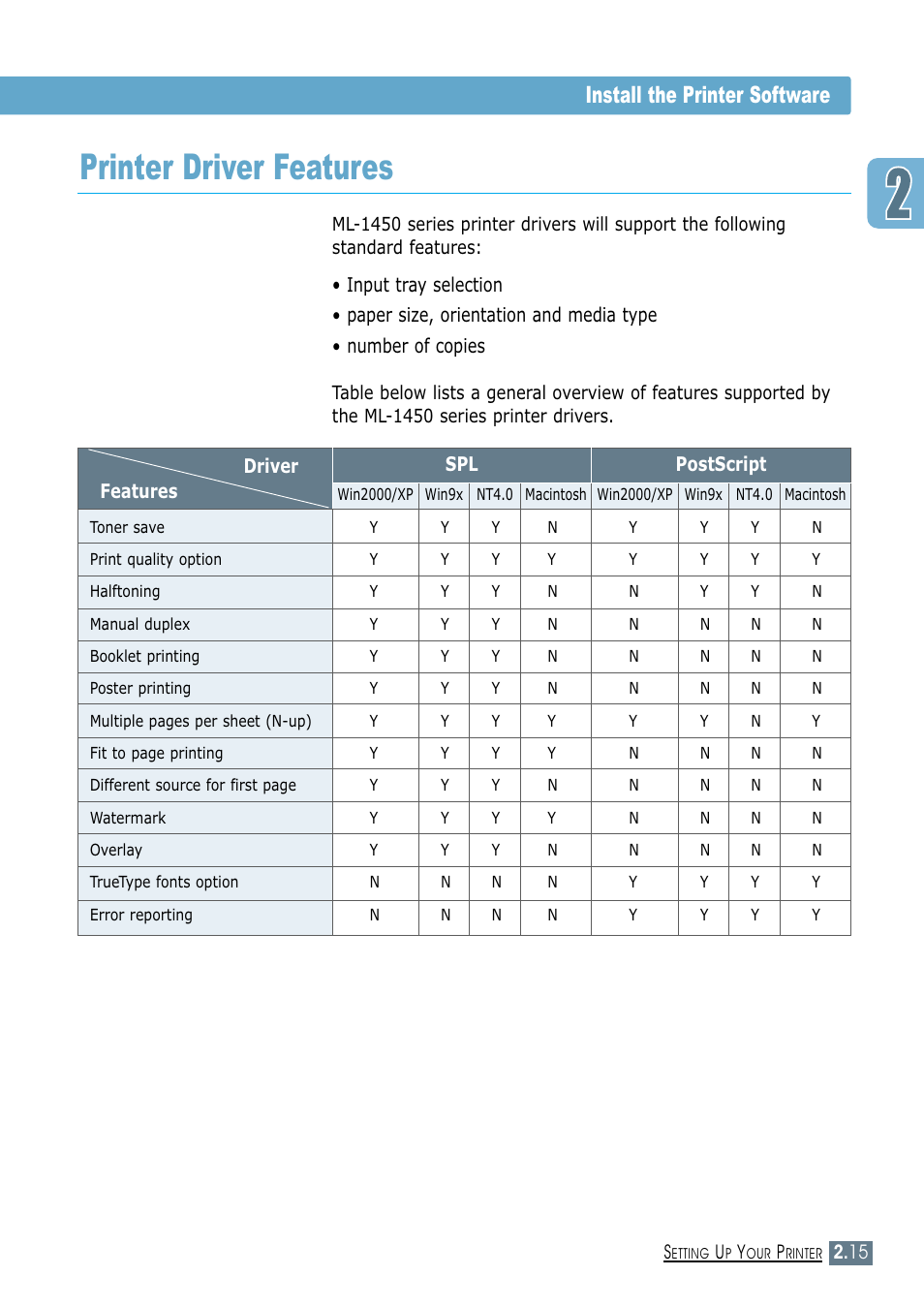 Printer driver features, Install the printer software | Samsung ML-1450-XAX User Manual | Page 34 / 206