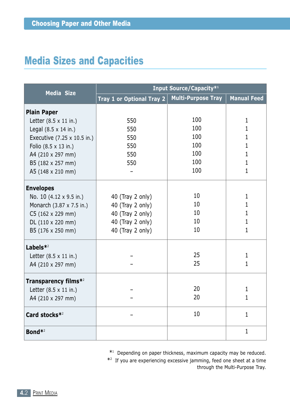 Media sizes and capacities, Choosing paper and other media | Samsung ML-1450-XAX User Manual | Page 55 / 206