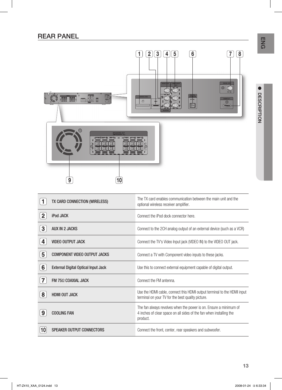 Rear panel | Samsung HT-Z410T-XAA User Manual | Page 14 / 71