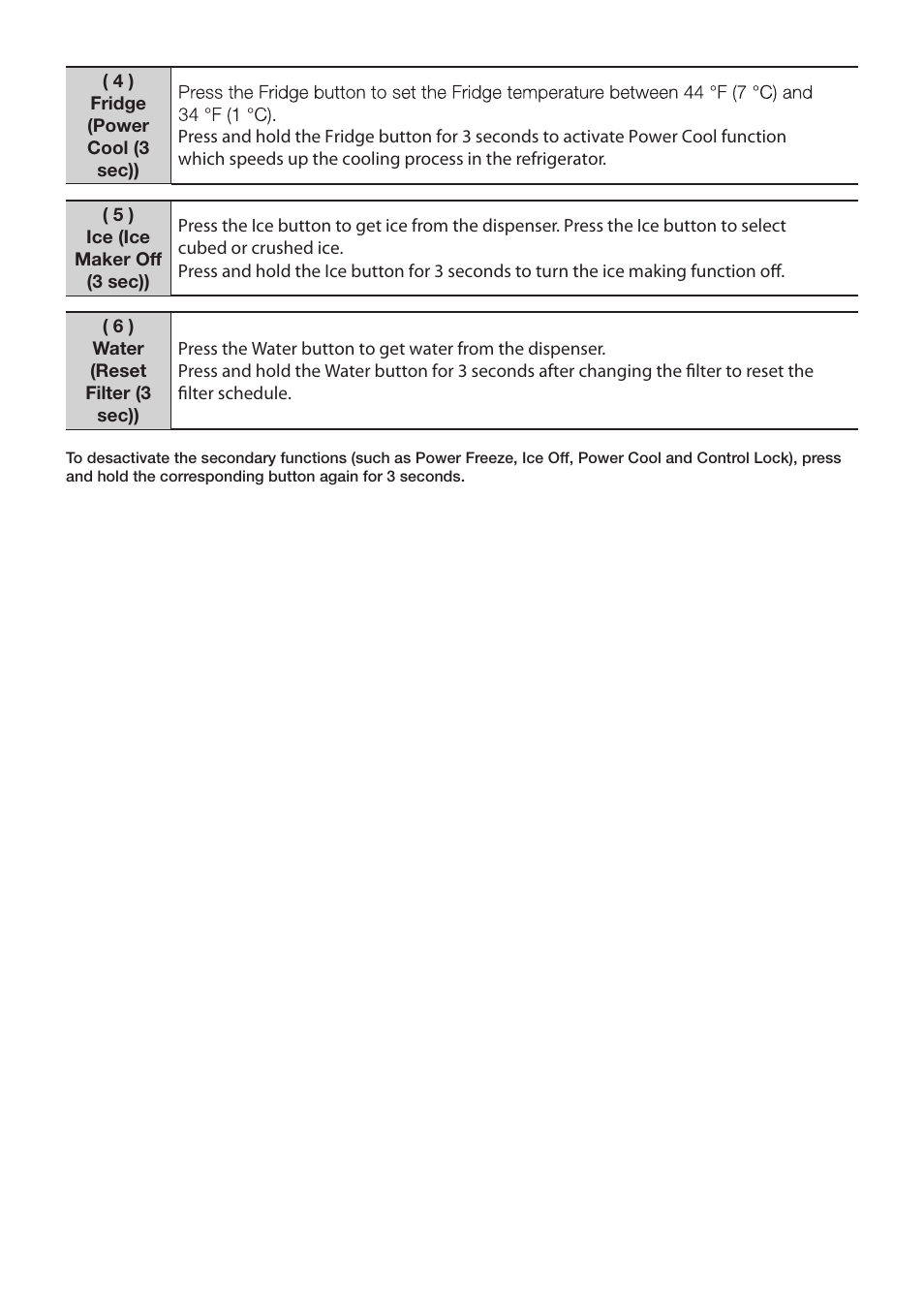 Samsung RS25H5121 User Manual | Page 11 / 12