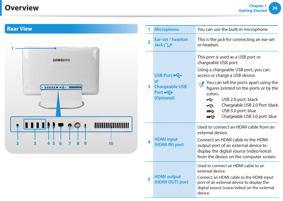 Overview, Rear view | Samsung DP515A2G-K02US User Manual | Page 25 / 143