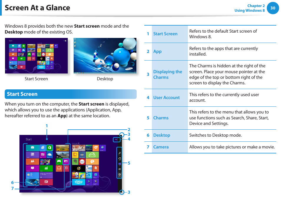 Screen at a glance, Start screen | Samsung DP515A2G-K02US User Manual | Page 31 / 143