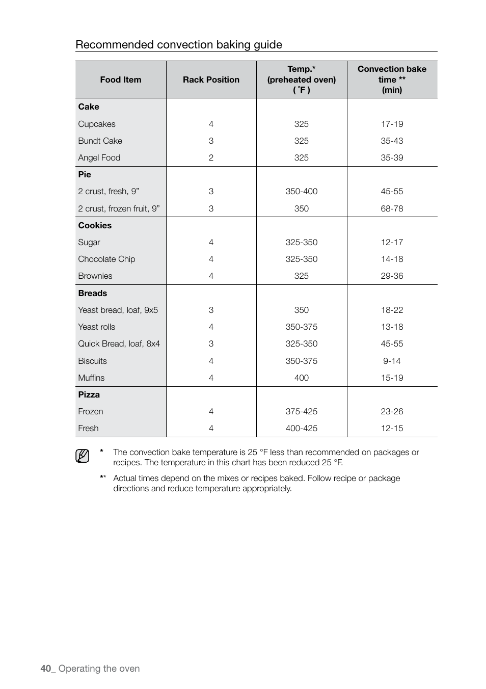 Recommended convection baking guide | Samsung FE-N300WX-XAA User Manual | Page 40 / 72