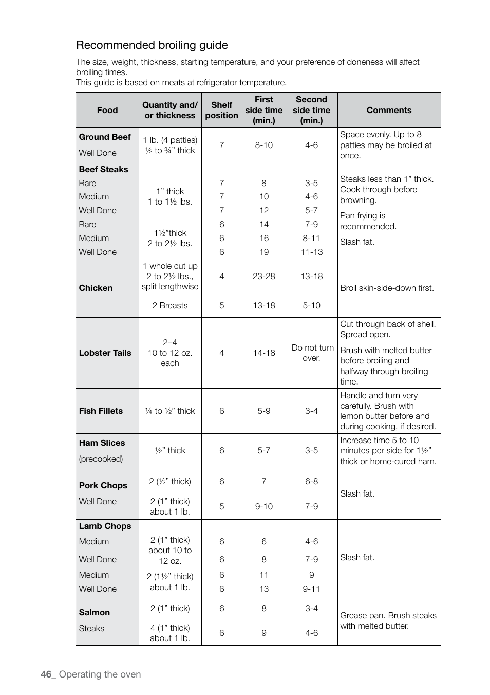 Recommended broiling guide | Samsung FE-N300WX-XAA User Manual | Page 46 / 72