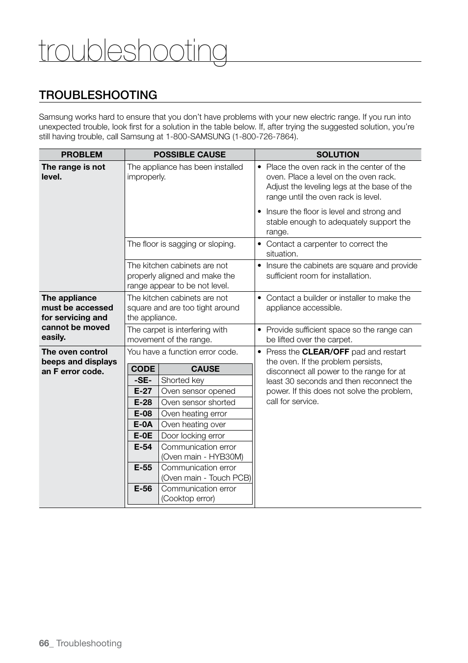 Troubleshooting | Samsung FE-N300WX-XAA User Manual | Page 66 / 72